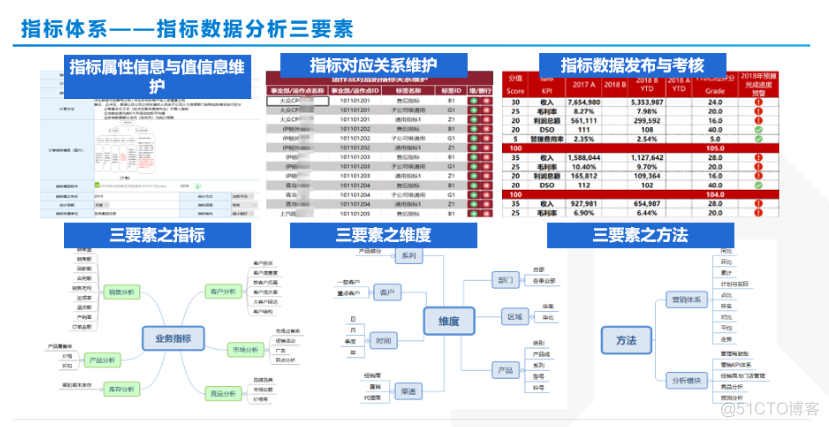 程序员总是不愿意承认：写代码在公司里是一件并不太重要的事情_人工智能_03