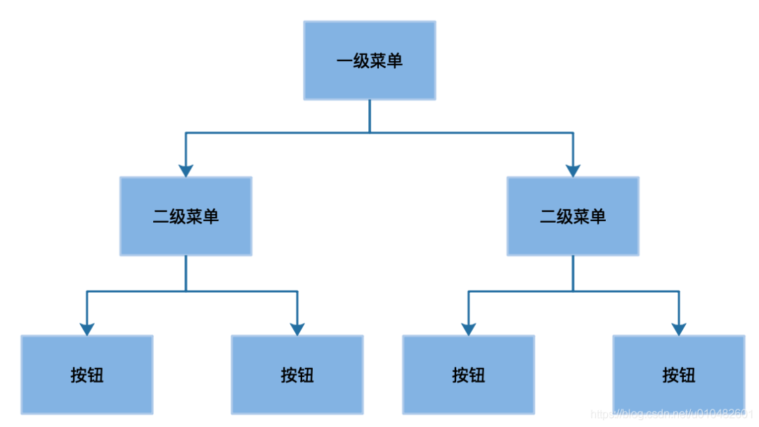 全网最全的权限系统设计方案（图解）_人工智能