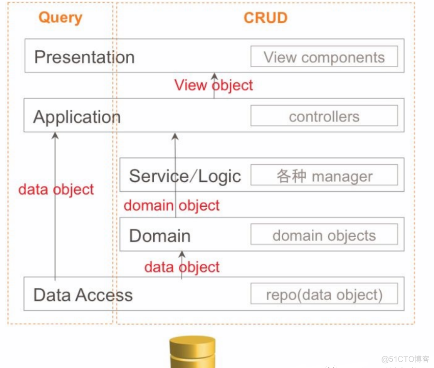 DDD（Domain-Driven Design）领域驱动架构介绍_数据库_09