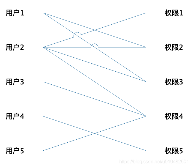 全网最全的权限系统设计方案（图解）_人工智能_03