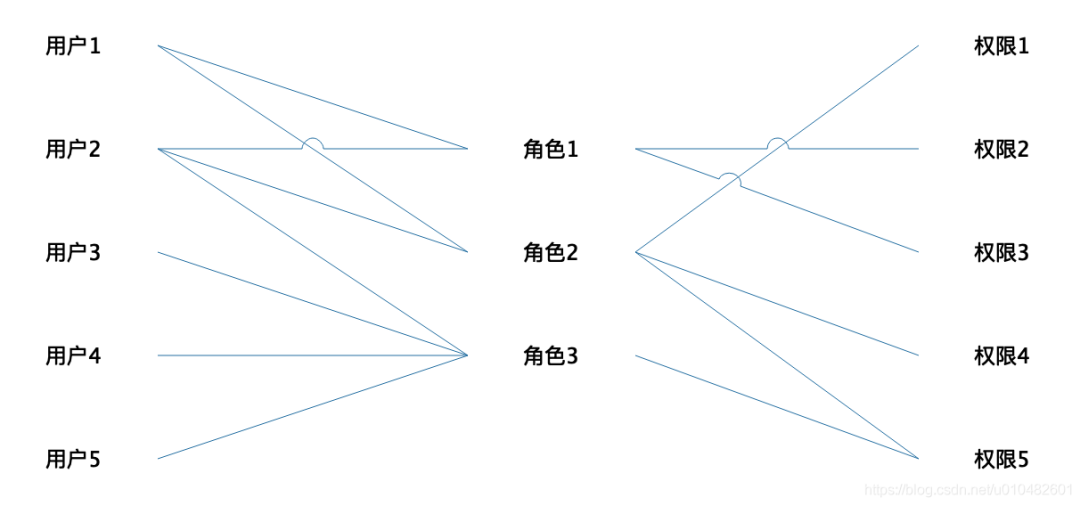 全网最全的权限系统设计方案（图解）_编程语言_05