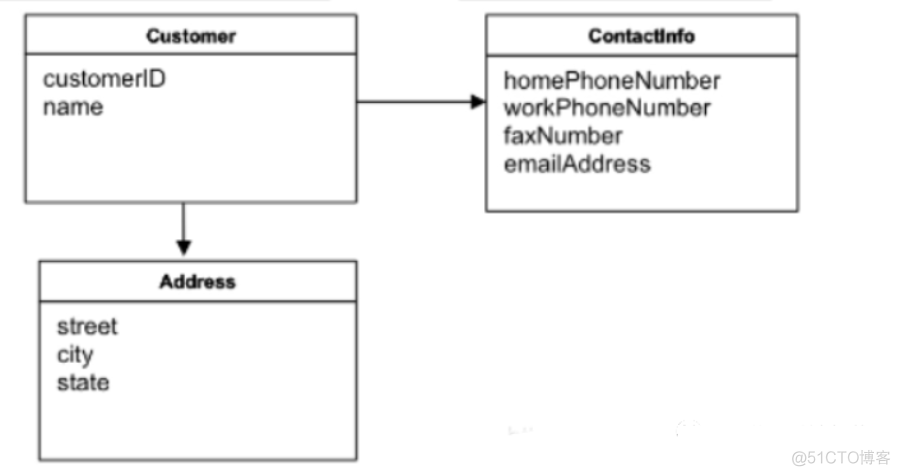 DDD（Domain-Driven Design）领域驱动架构介绍_python_12