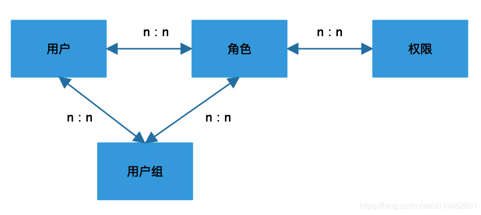 全网最全的权限系统设计方案（图解）_人工智能_10