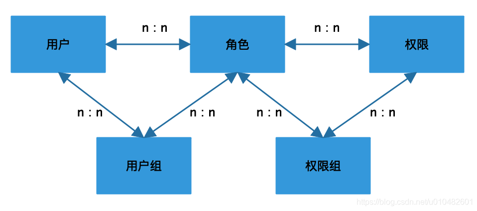 全网最全的权限系统设计方案（图解）_编程语言_11