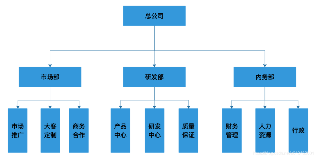 全网最全的权限系统设计方案（图解）_人工智能_12