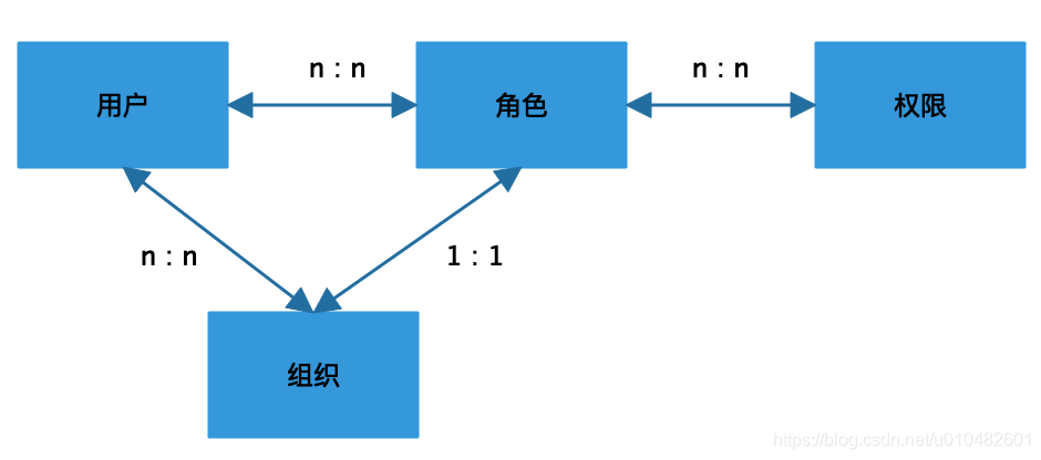 全网最全的权限系统设计方案（图解）_java_13