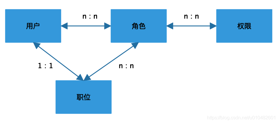 全网最全的权限系统设计方案（图解）_大数据_14