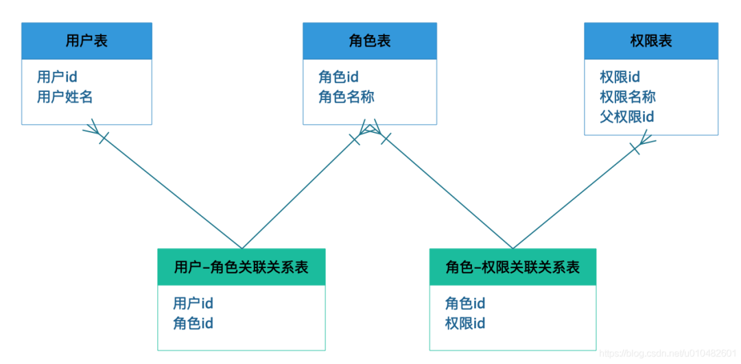 全网最全的权限系统设计方案（图解）_编程语言_16