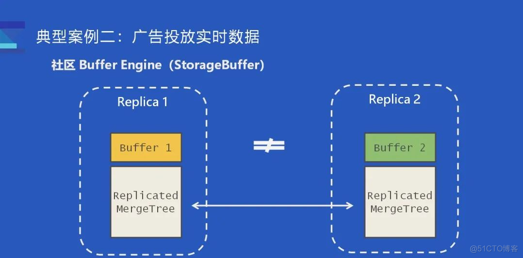 4万字长文 | ClickHouse基础&实践&调优全视角解析_sap_19