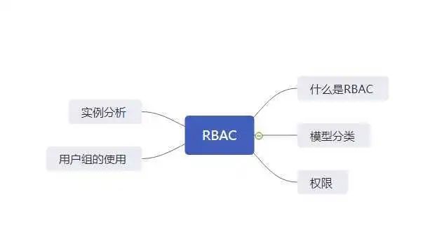 万能通用！权限系统就该这么设计_shiro