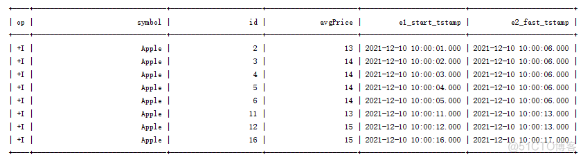 （5）Flink CEP SQL四种匹配模式效果演示_风控引擎_03