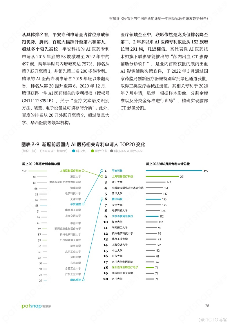 报告分享|2022年中国新冠医药研发趋势报告_商业_13