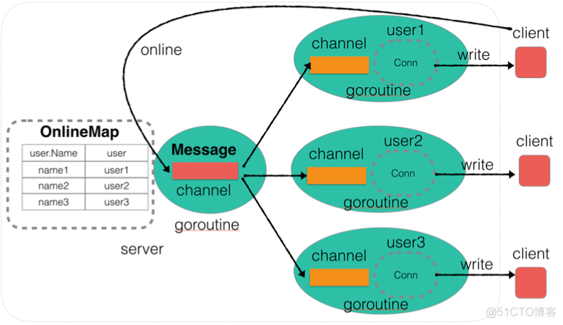 即时通讯源码（基于websocket即时通讯源码uniapp）+视频搭建教程_服务器_02