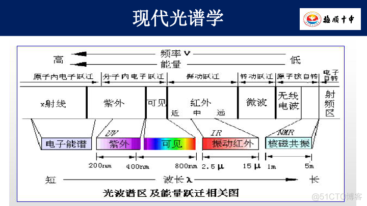 [激光器原理与应用-10]：激光器分类_精密加工_07