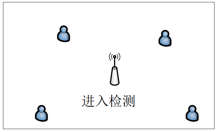 UWB 定位技术方案选择_网络