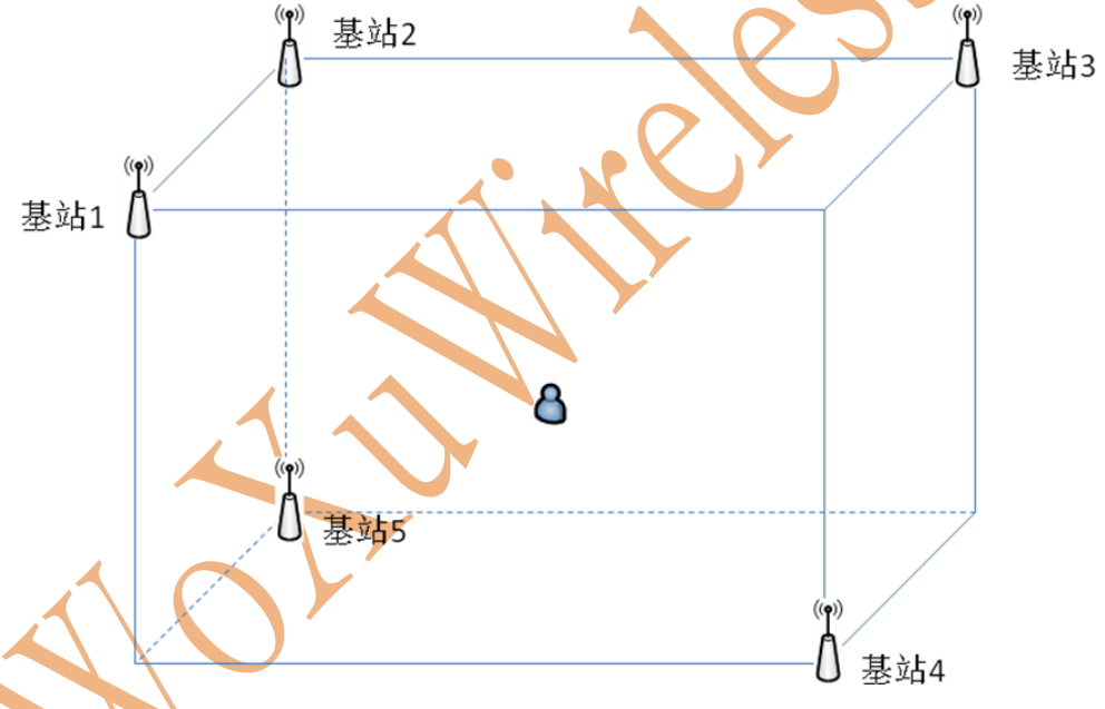 UWB 定位技术方案选择_网络_06