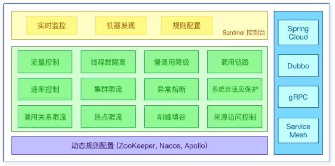 淦！Sentinel 限流熔断神器（全网最全教程）_编程语言_02