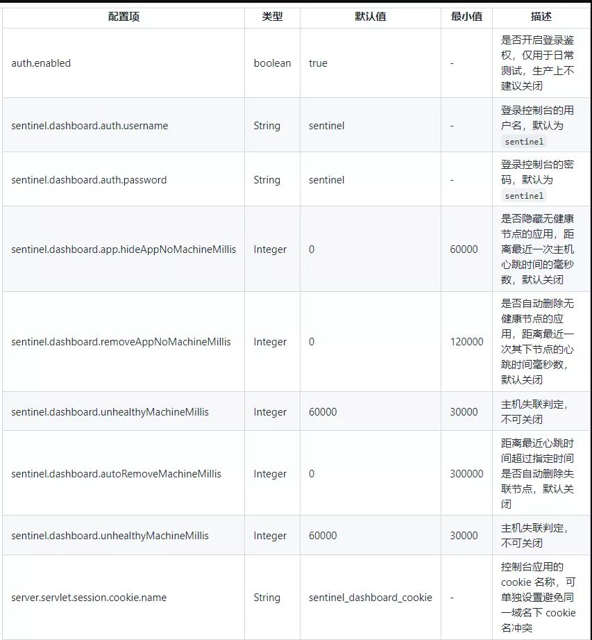 淦！Sentinel 限流熔断神器（全网最全教程）_分布式_04