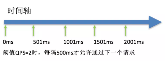 淦！Sentinel 限流熔断神器（全网最全教程）_java_10