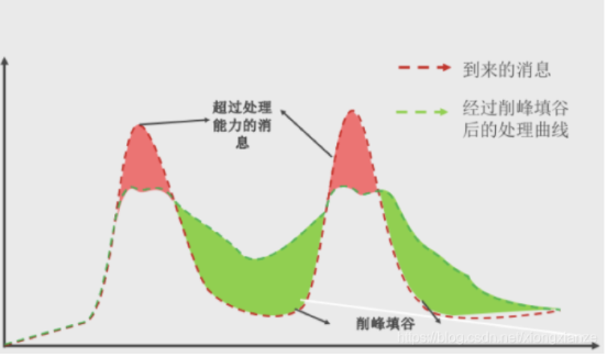 淦！Sentinel 限流熔断神器（全网最全教程）_编程语言_11