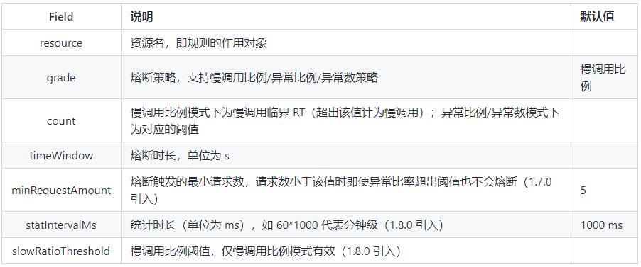 淦！Sentinel 限流熔断神器（全网最全教程）_spring_16