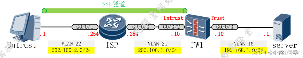 HCIE-Security Day43：SSL 虚拟私有网络技术_HCIE_07