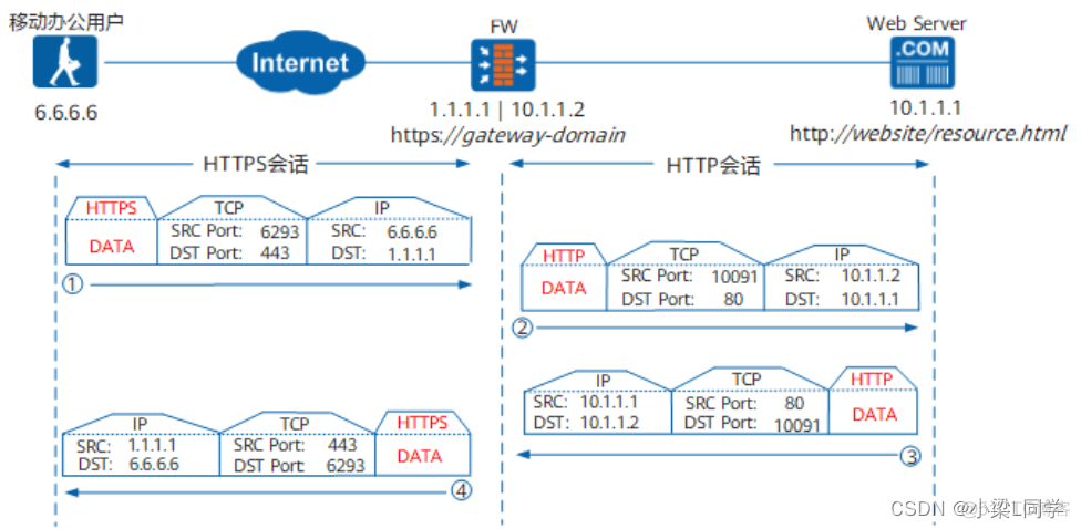 HCIE-Security Day43：SSL 虚拟私有网络技术_网络安全_12