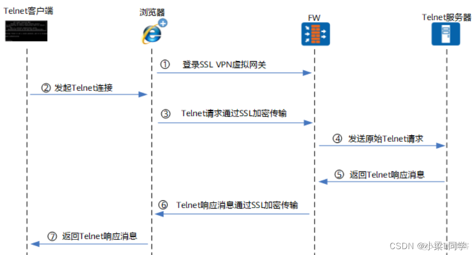 HCIE-Security Day43：SSL 虚拟私有网络技术_华为_22