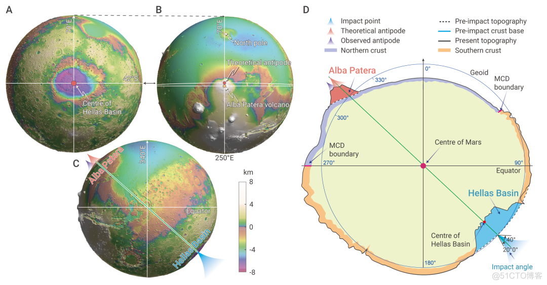 对跖点效应揭示火星古地壳的南北差异_算法_03