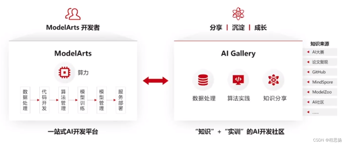 华为云算法零门槛：零基础教你AI试伊妆_华为云_17