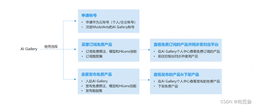 华为云算法零门槛：零基础教你AI试伊妆_华为云_18