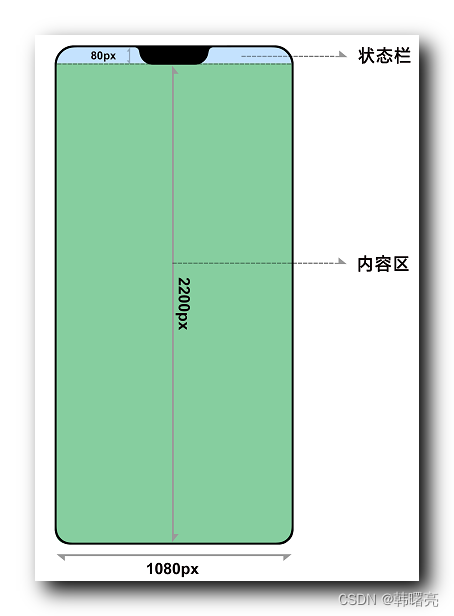 【Android 屏幕适配】异形屏适配 ② ( 需要异形屏适配情况 | 需要异形屏适配的 Android 系统版本 | 刘海屏状态判定 | 异形屏适配调试 - 华为云调试 )_云调试_05