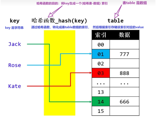 从HashMap的执行流程开始 揭开HashMap底层实现_链表_02