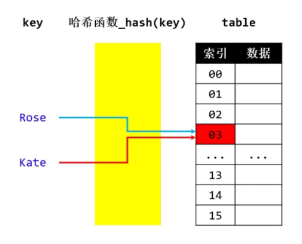 从HashMap的执行流程开始 揭开HashMap底层实现_链表_03