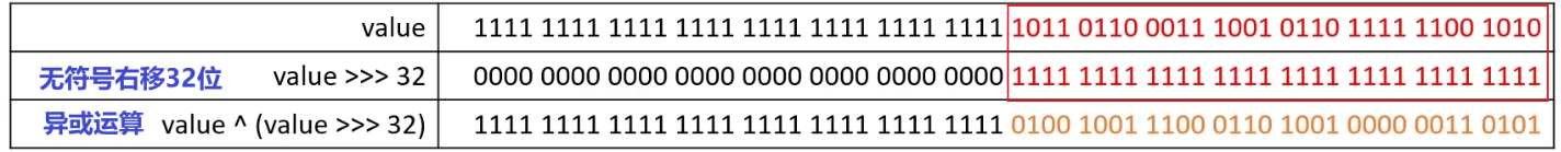 从HashMap的执行流程开始 揭开HashMap底层实现_红黑树_05