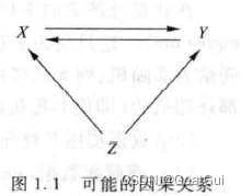 高级计量经济学(part1)--什么是计量经济学_统计学