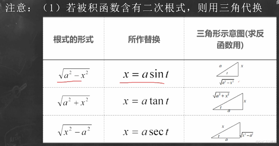 求不定积分_ide_15