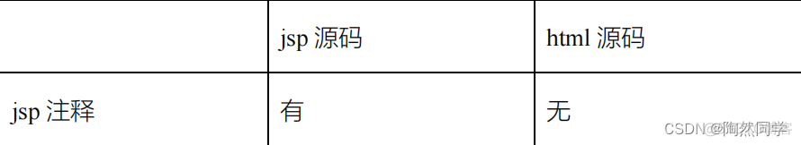 【JavaWeb】JSP基本语法、指令、九大内置对象、四大作用域_javaweb_05