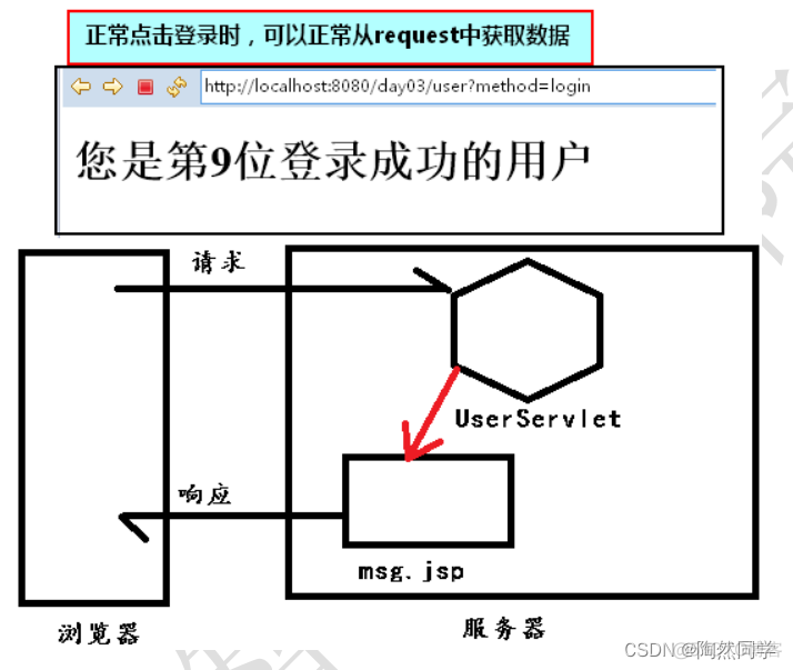 【JavaWeb】案例 1：记录网站的登录成功人数_javaweb_08