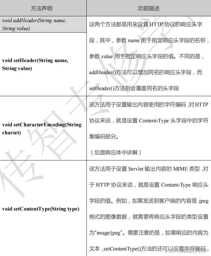 【JavaWeb】案例 1：记录网站的登录成功人数_javaweb_15