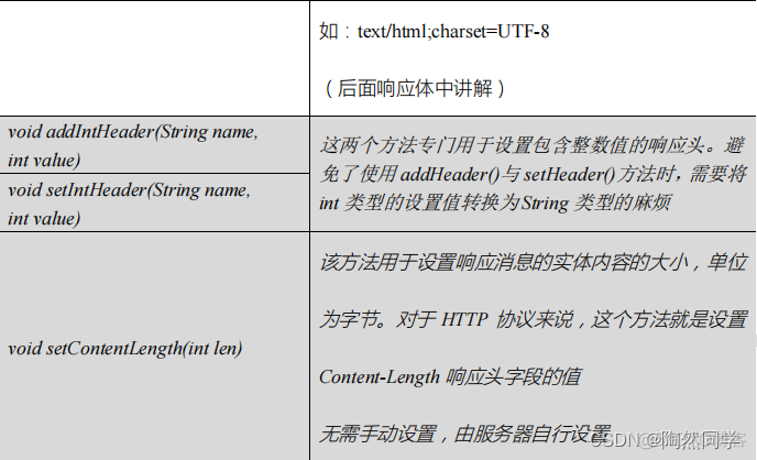 【JavaWeb】案例 1：记录网站的登录成功人数_servlet_16