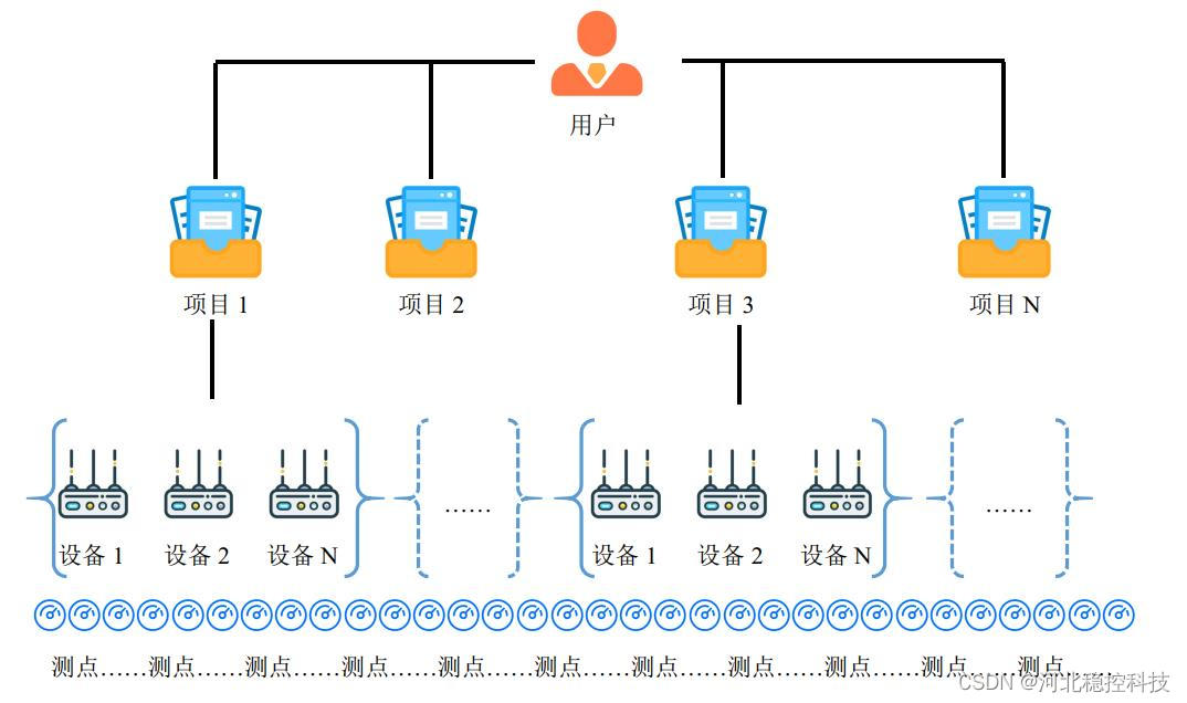 水库大坝隧道安全监测通用的无线解决方案_网络_03