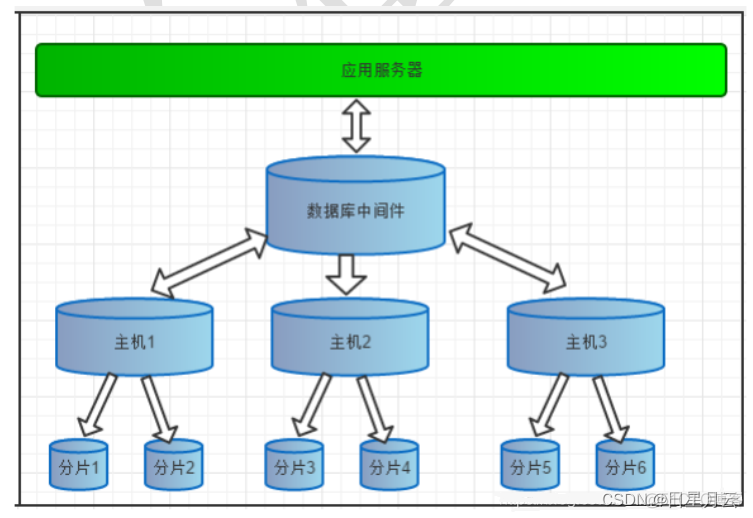 Mycat2【java提高】_数据源_06