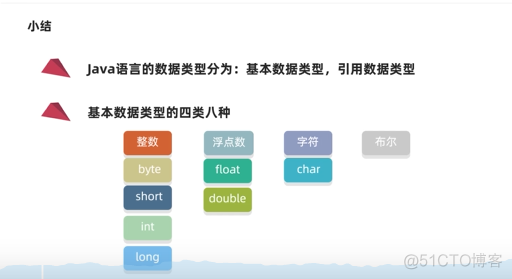 java学习第二天笔记-java基础概念08-数据类型-30_类型变量