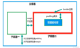 DIV盒模型和CSS基础