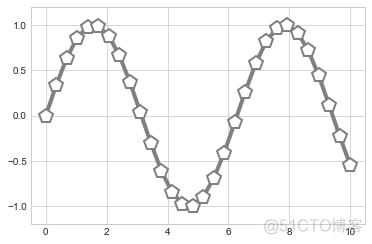 11种 Matplotlib 科研论文图表教程(附代码)_可视化_19