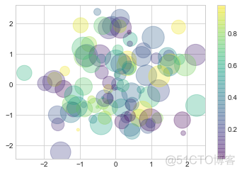 11种 Matplotlib 科研论文图表教程(附代码)_python_21