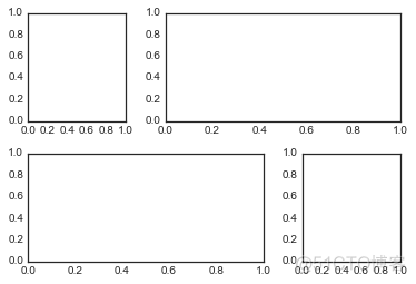 11种 Matplotlib 科研论文图表教程(附代码)_python_61