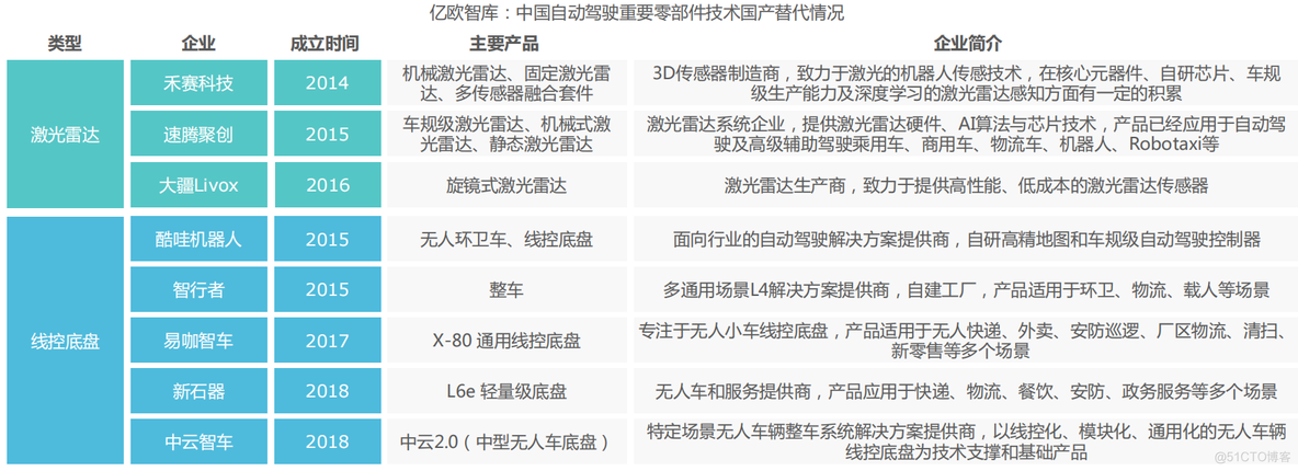 2021中国自动驾驶环卫场景商业化应用研究报告_人工智能_06