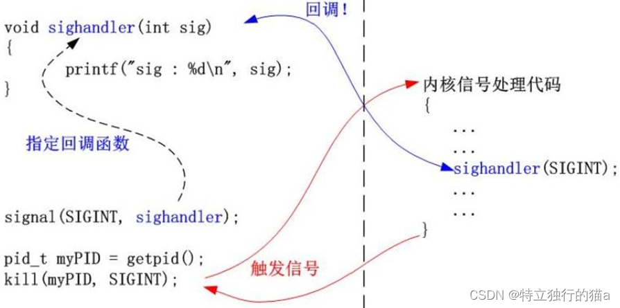 c++回调函数详解及实现(lambda)_回调函数